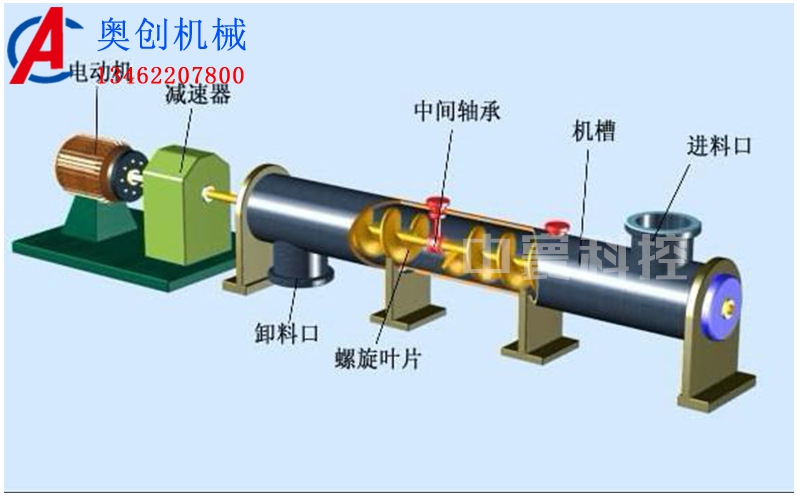螺旋輸送設備 螺旋輸送設備